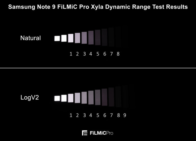 FiLMiC Pro Samsung dynamic range test