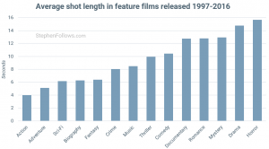 the long shot in cinema