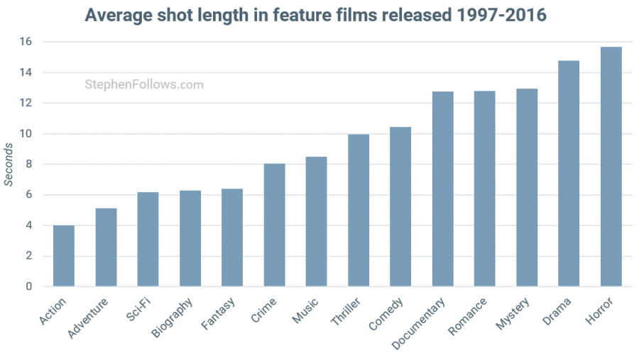 the long shot in cinema