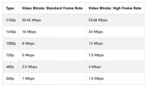 Video Bitrate - the Basics Explained