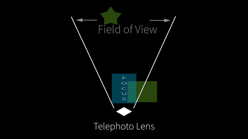 tele lens smartphone filmmaking
