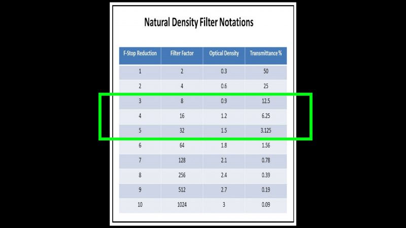 ND Filter Chart
